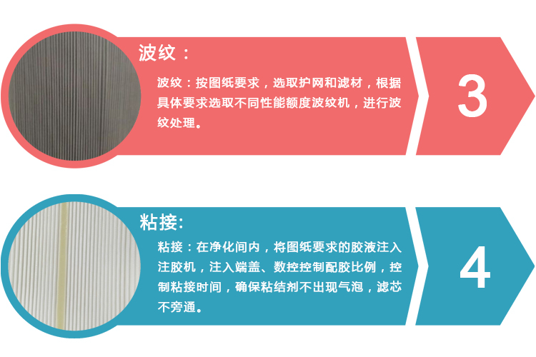 工藝流程2